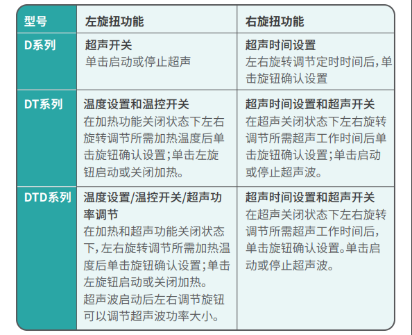 超聲波清洗機(jī)的簡(jiǎn)易操作說(shuō)明