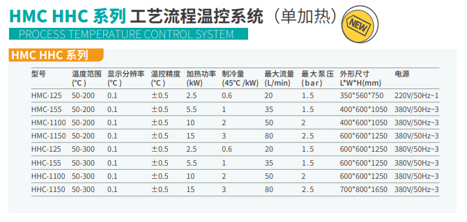 HMC HHC 系列工藝流程溫控系統(tǒng)