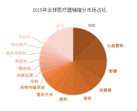 2018年中國超聲行業(yè)未來發(fā)展前景分析【圖】